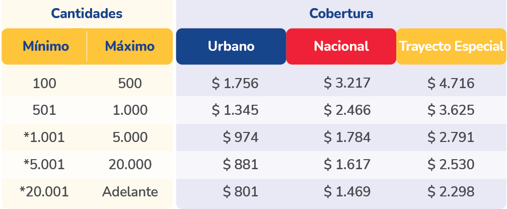 2022-12-06_12-14_Masivo Estandar_Tarifas 2022.png